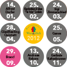 Woassteh.com - Homepage