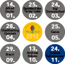 Woassteh.com - Homepage