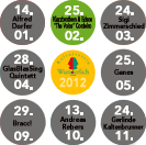 Woassteh.com - Homepage