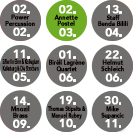 Woassteh.com - Homepage