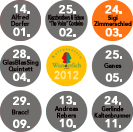 Woassteh.com - Homepage